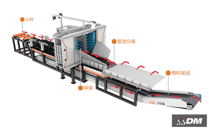 建筑垃圾設備處理廠家：上海東蒙賦能城市固廢資源化